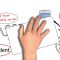 Phishing and spoofing tricks